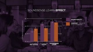 Widex EVOKE SoundSense - How does the hearing aid work?